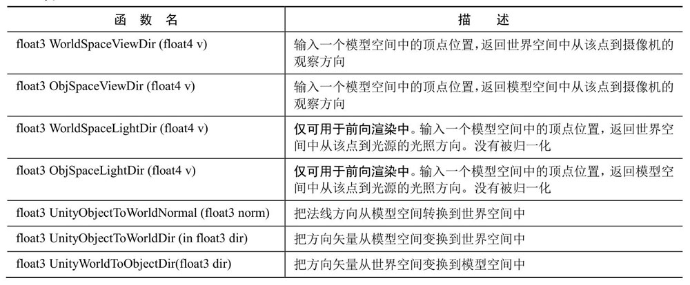 UnityCG.cginc中一些常用的帮助函数