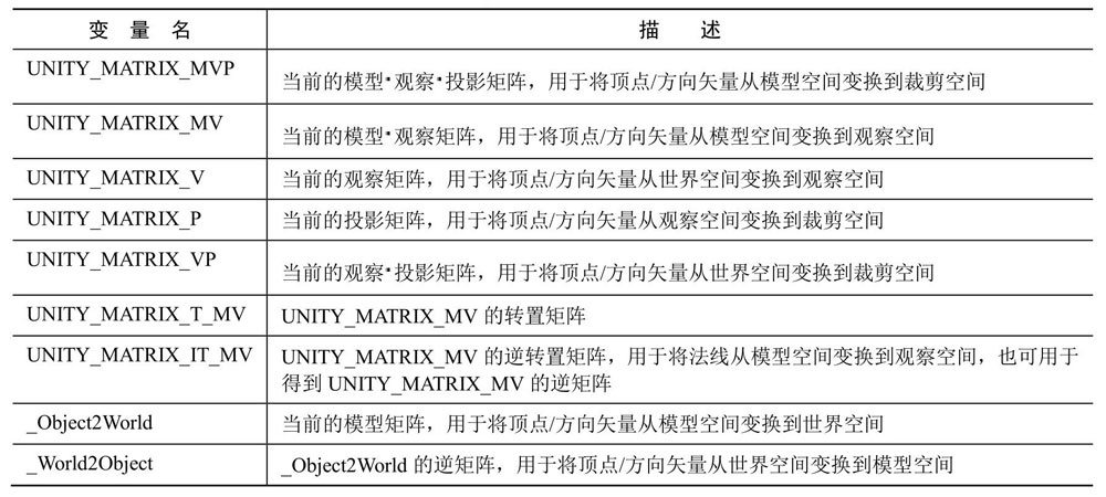 Unity内置的变换矩阵