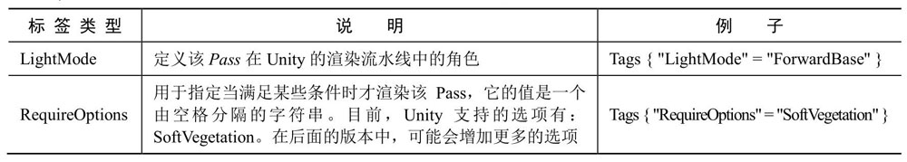 Pass的标签类型