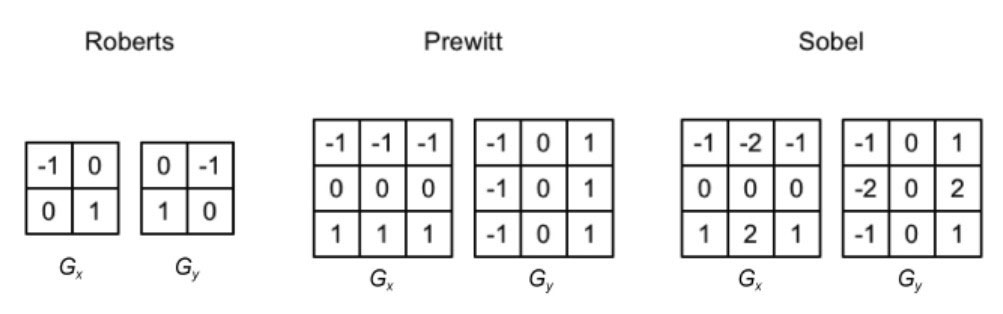 3种常见的边缘检测算子