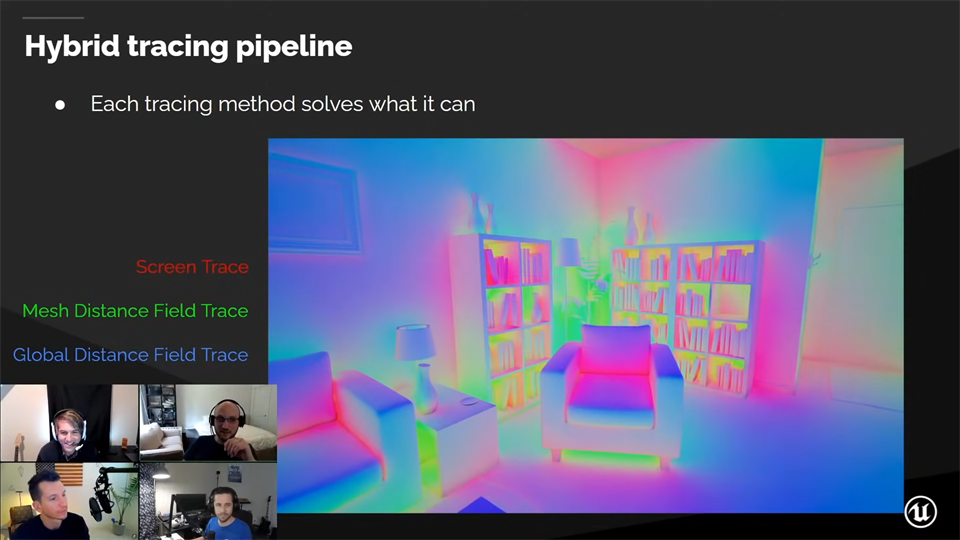 hybird tracing pipeline